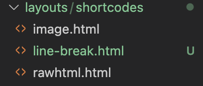 List of html files under the layouts / shortcodes directory structure.